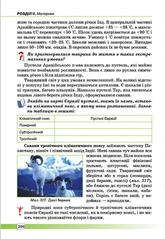Підручник Географія 7 клас Масляк 2015