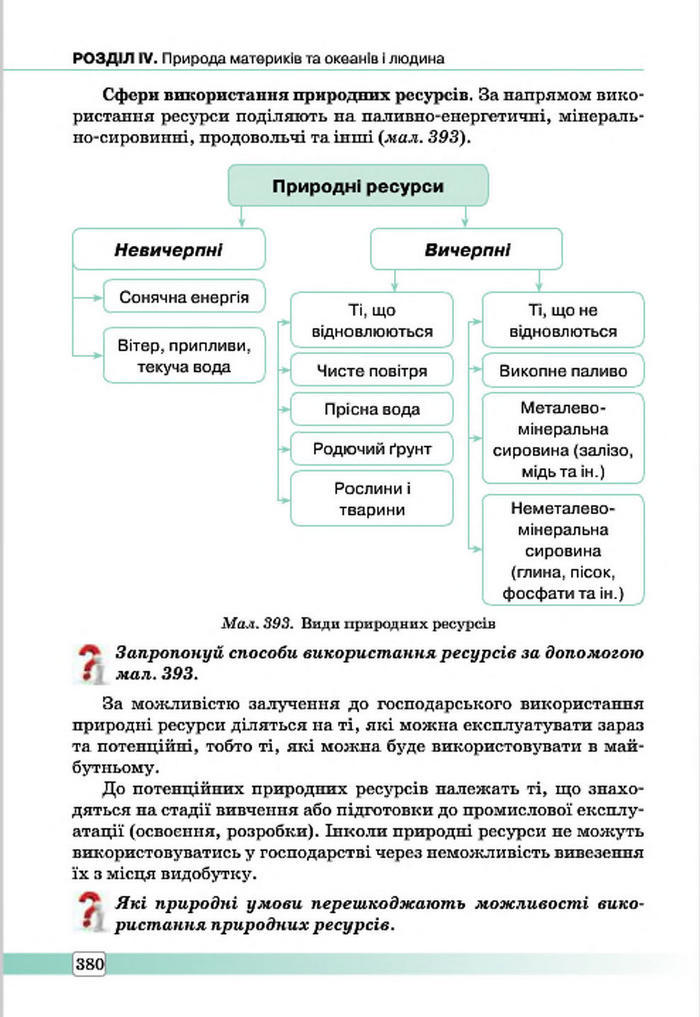 Підручник Географія 7 клас Масляк 2015