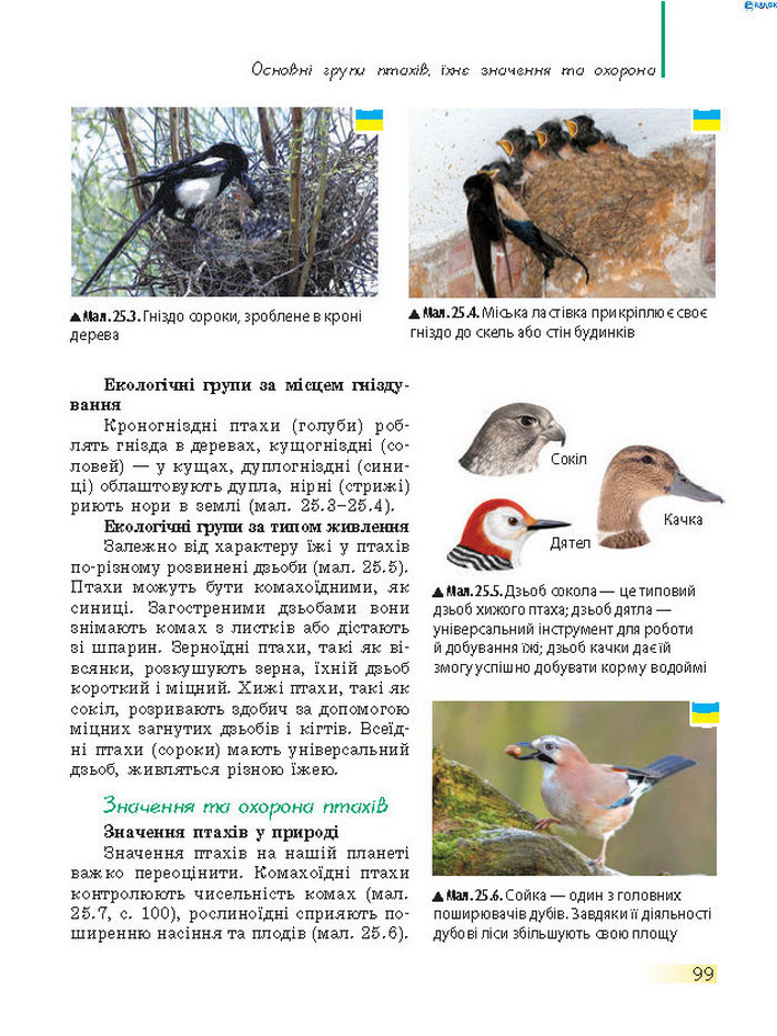 Підручник Біологія 7 клас Запорожець 2015