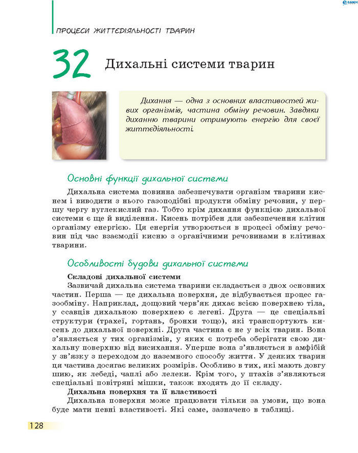 Підручник Біологія 7 клас Запорожець 2015