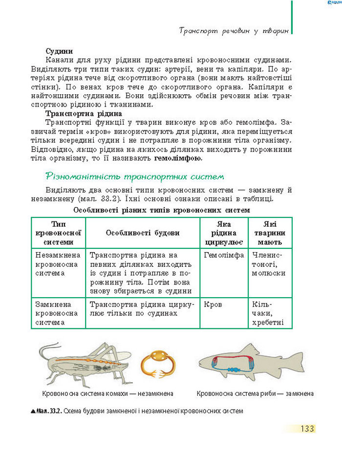 Підручник Біологія 7 клас Запорожець 2015