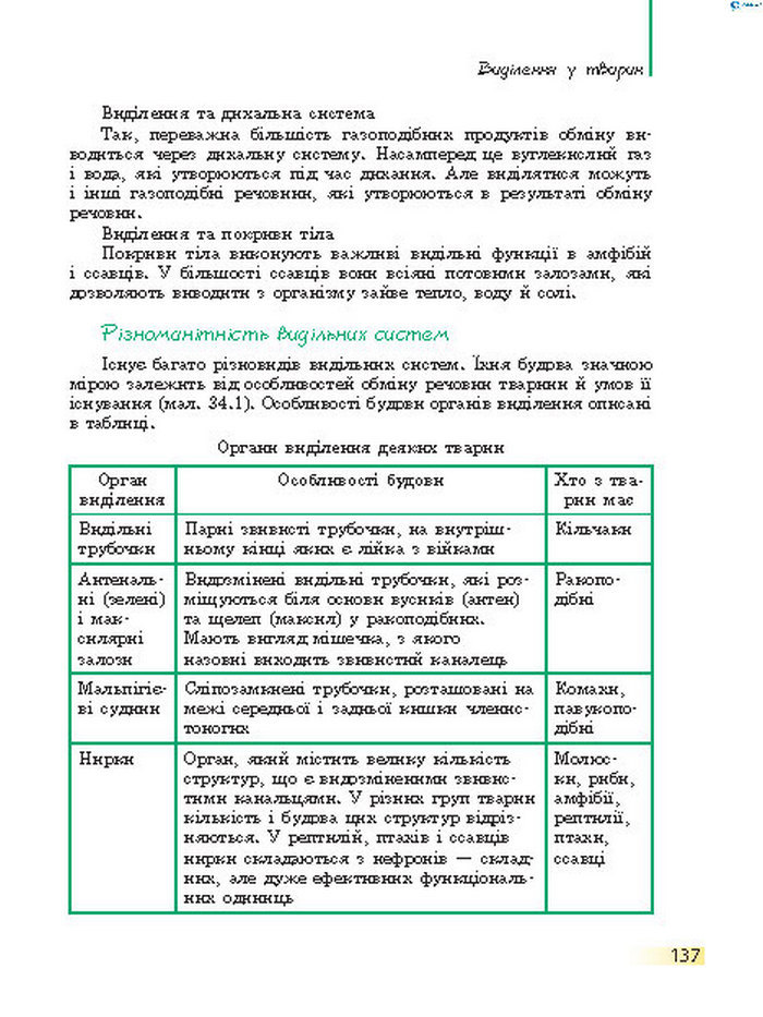 Підручник Біологія 7 клас Запорожець 2015
