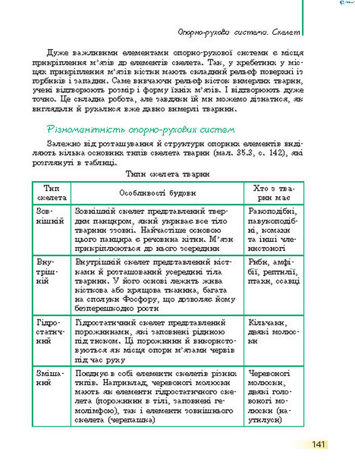 Підручник Біологія 7 клас Запорожець 2015