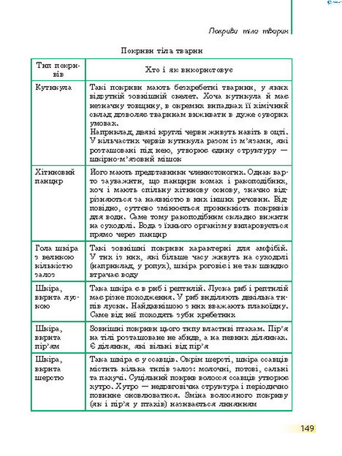 Підручник Біологія 7 клас Запорожець 2015