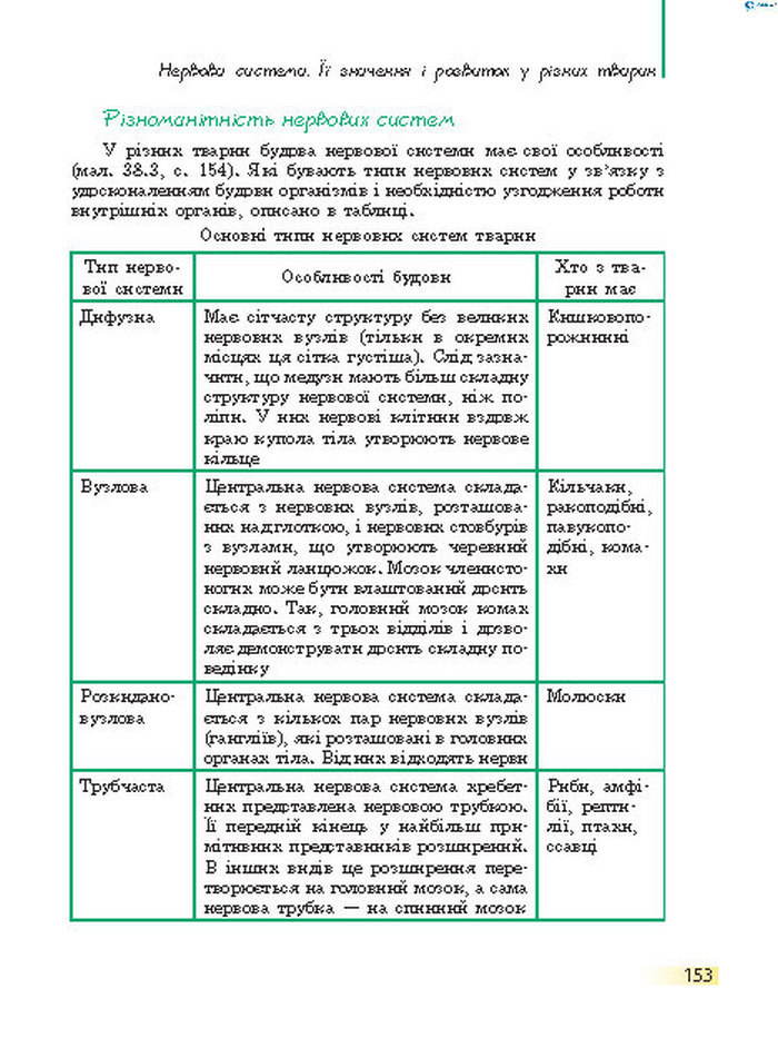 Підручник Біологія 7 клас Запорожець 2015