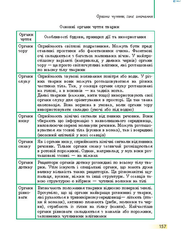 Підручник Біологія 7 клас Запорожець 2015