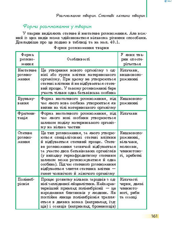 Підручник Біологія 7 клас Запорожець 2015