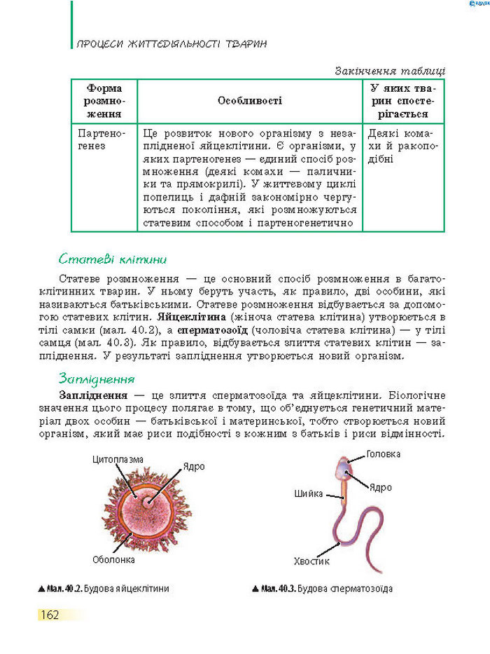 Підручник Біологія 7 клас Запорожець 2015