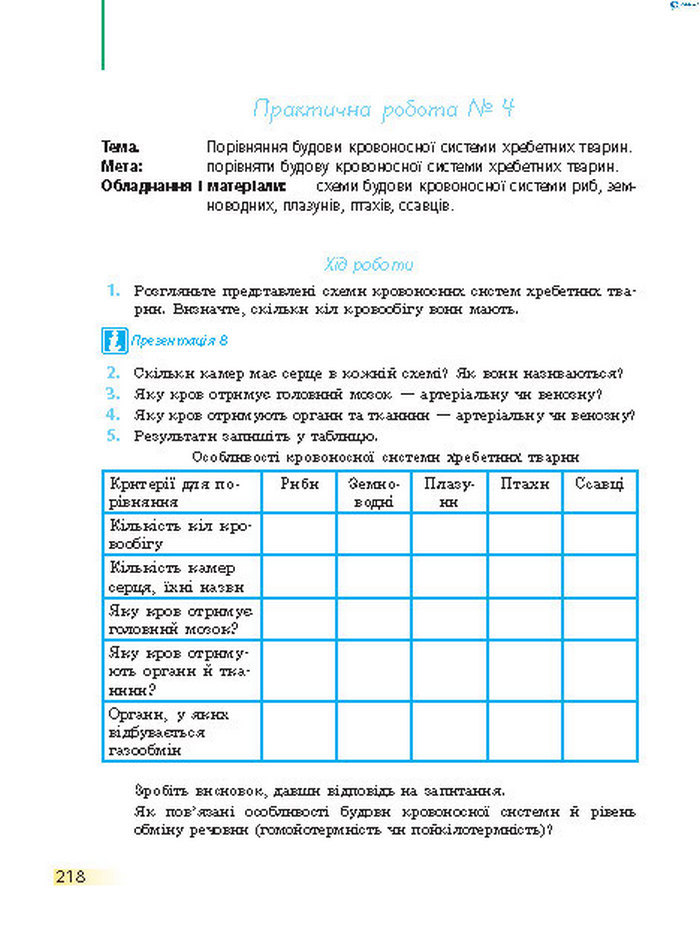Підручник Біологія 7 клас Запорожець 2015
