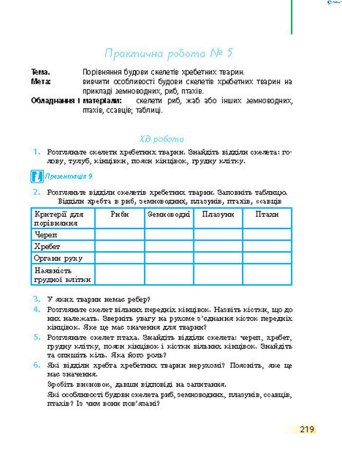 Підручник Біологія 7 клас Запорожець 2015