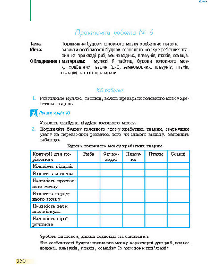 Підручник Біологія 7 клас Запорожець 2015