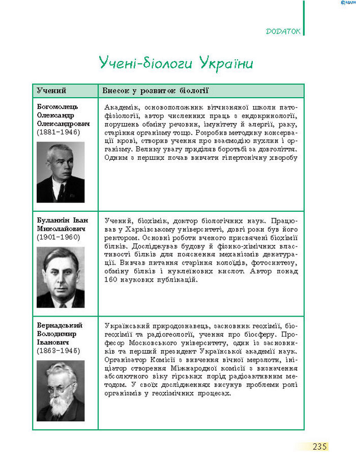 Підручник Біологія 7 клас Запорожець 2015