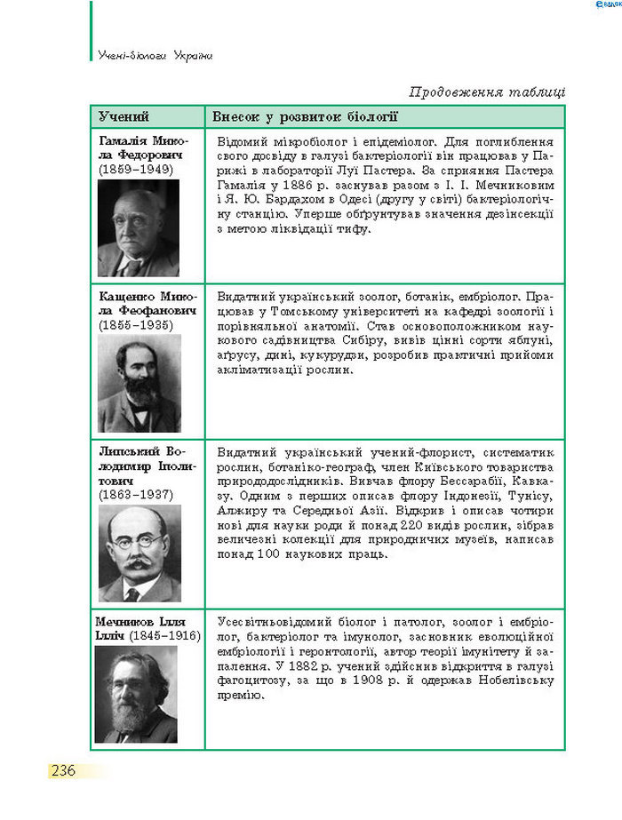 Підручник Біологія 7 клас Запорожець 2015