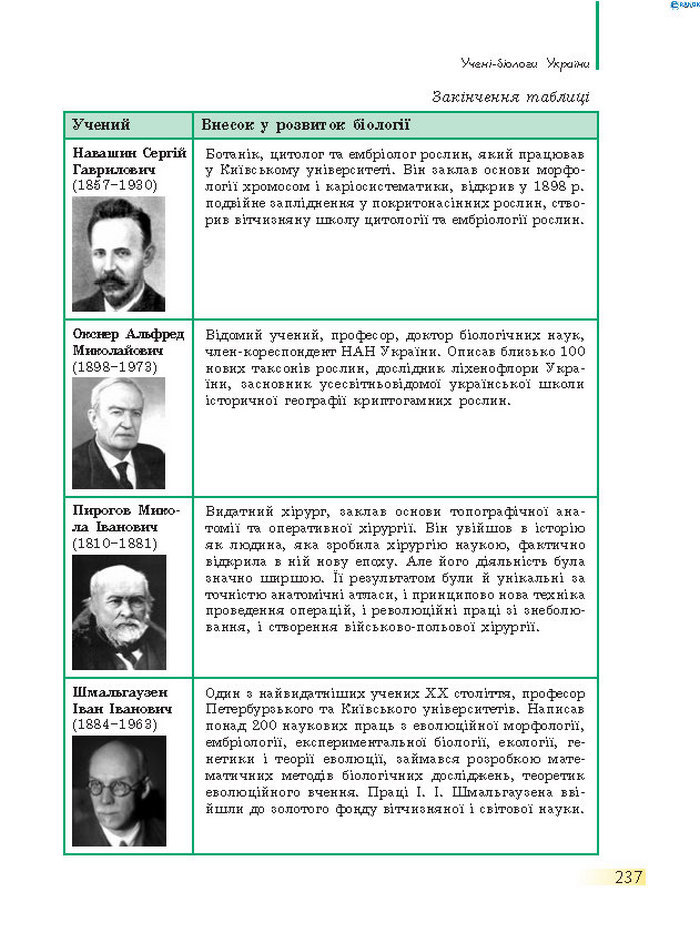 Підручник Біологія 7 клас Запорожець 2015