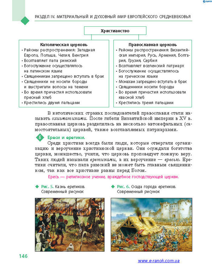 Всемирная история 7 класс Дьячков (Рус.)