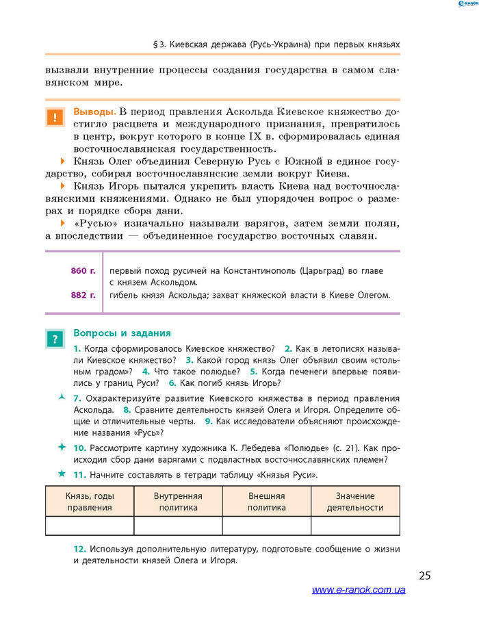 История Украины 7 класс Гисем 2015 (Рус.)