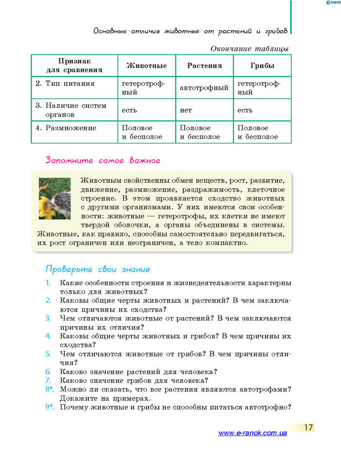 Биология 7 класс Запорожец 2015 (Рус.)