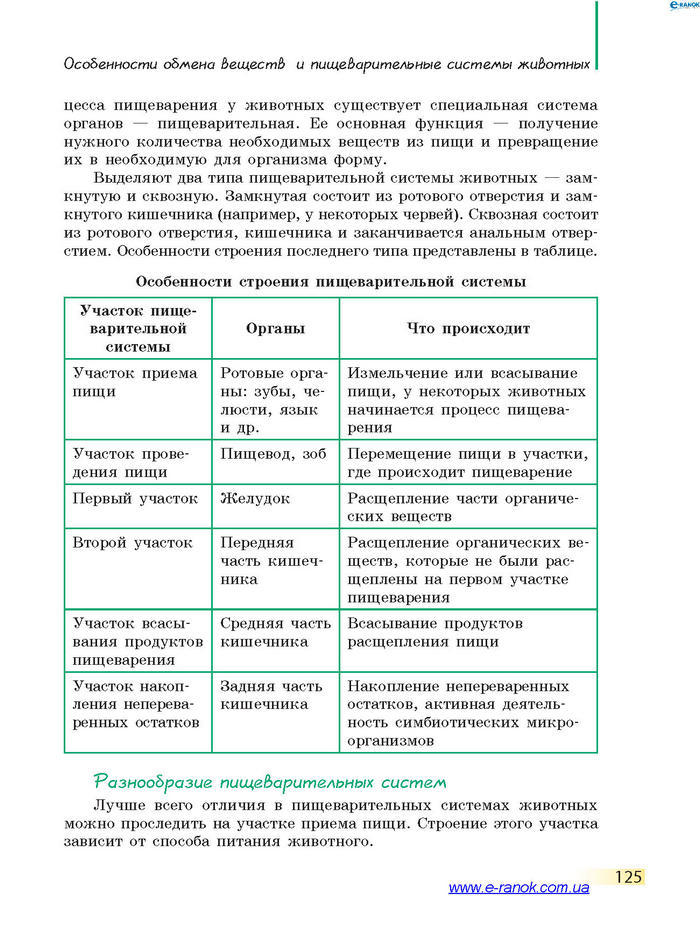 Биология 7 класс Запорожец 2015 (Рус.)