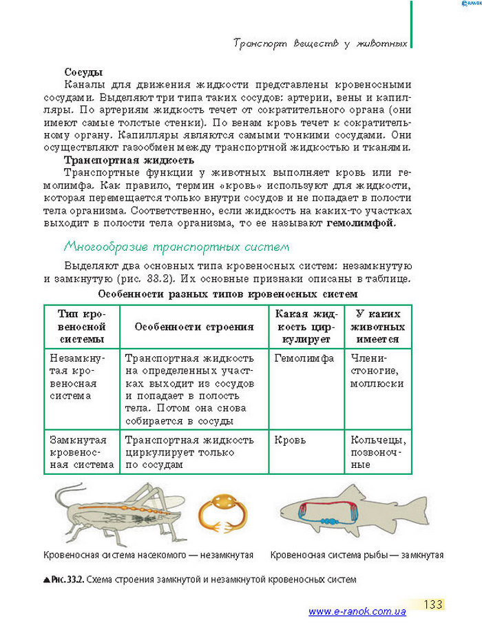 Биология 7 класс Запорожец 2015 (Рус.)