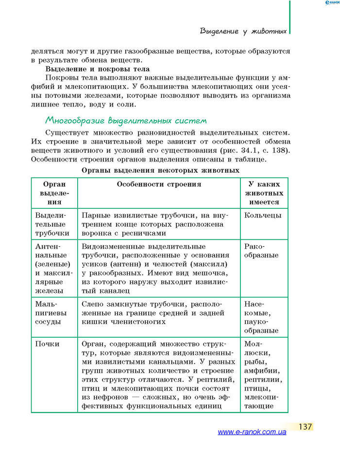 Биология 7 класс Запорожец 2015 (Рус.)