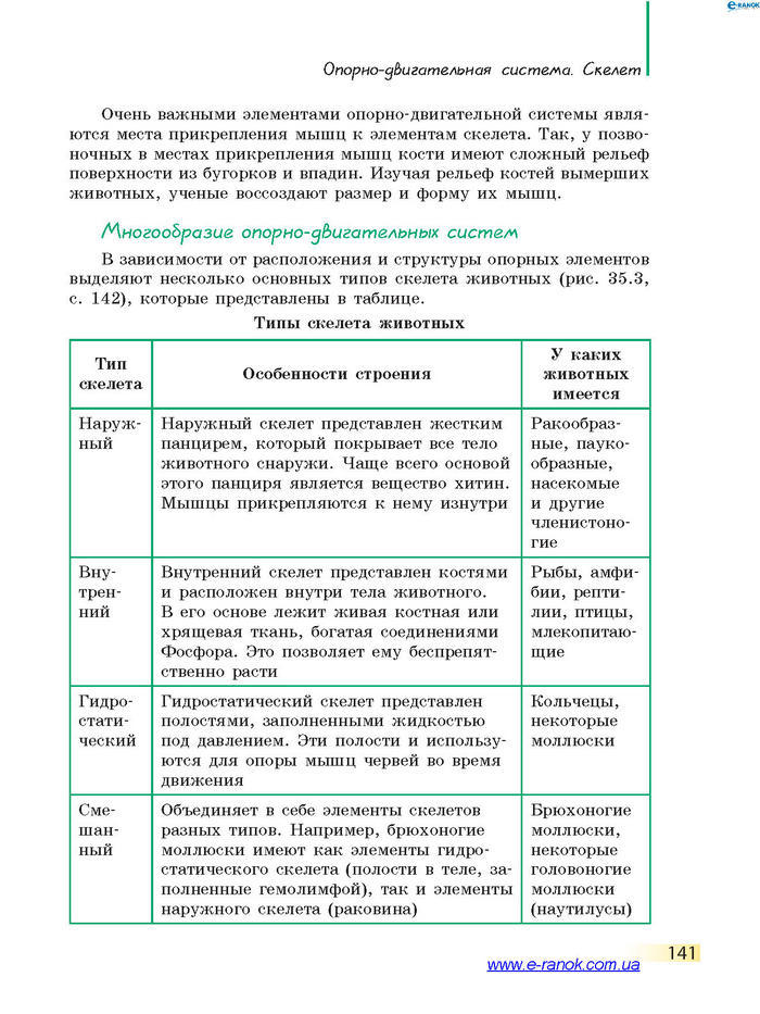 Биология 7 класс Запорожец 2015 (Рус.)