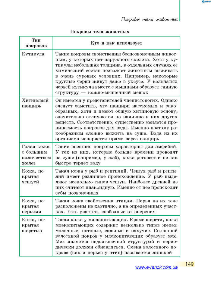 Биология 7 класс Запорожец 2015 (Рус.)