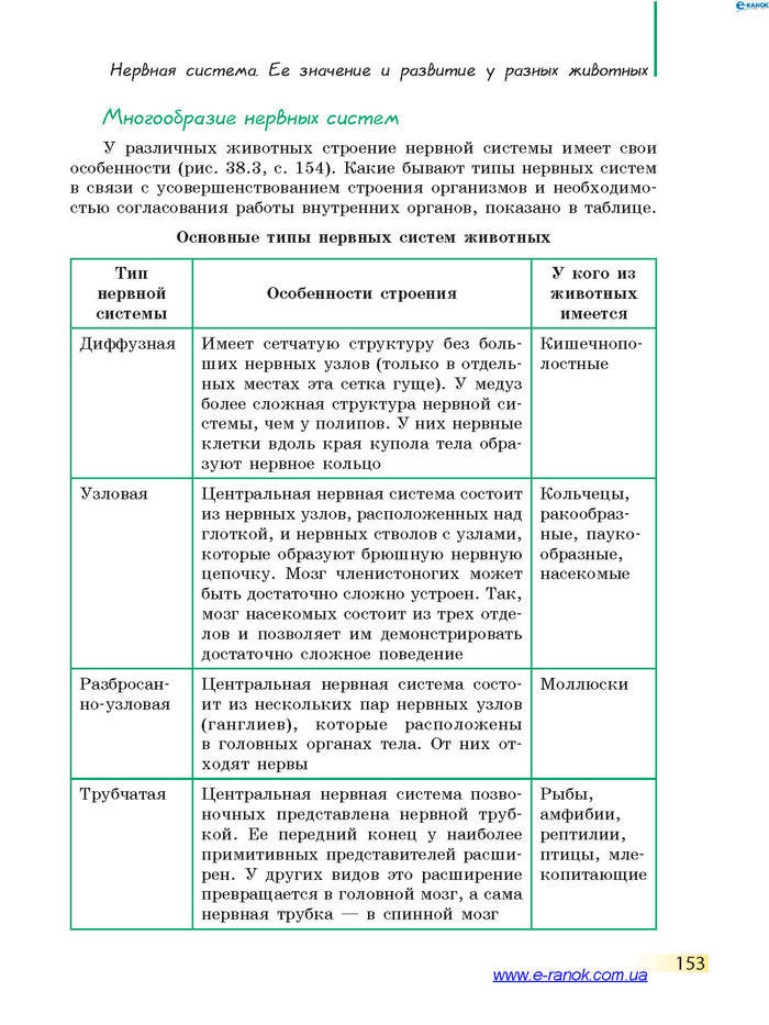 Биология 7 класс Запорожец 2015 (Рус.)
