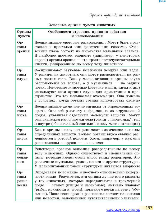Биология 7 класс Запорожец 2015 (Рус.)