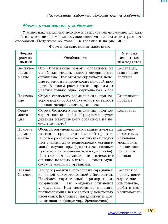 Биология 7 класс Запорожец 2015 (Рус.)