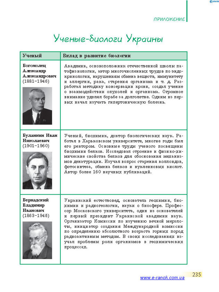 Биология 7 класс Запорожец 2015 (Рус.)