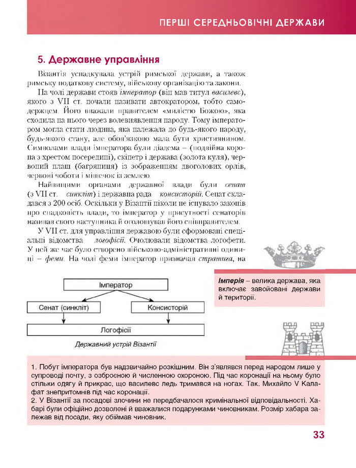 Підручник Всесвітня історія 7 клас Бонь 2015