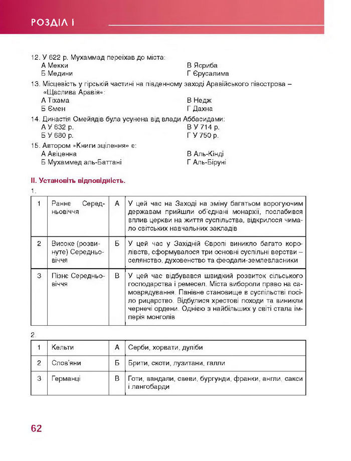 Підручник Всесвітня історія 7 клас Бонь 2015