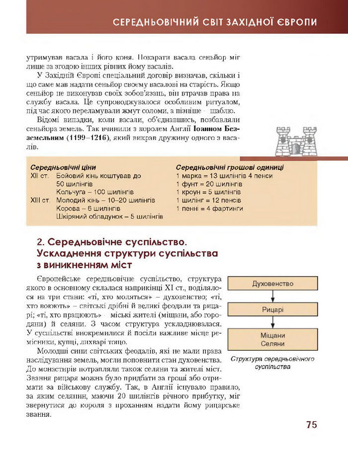 Підручник Всесвітня історія 7 клас Бонь 2015