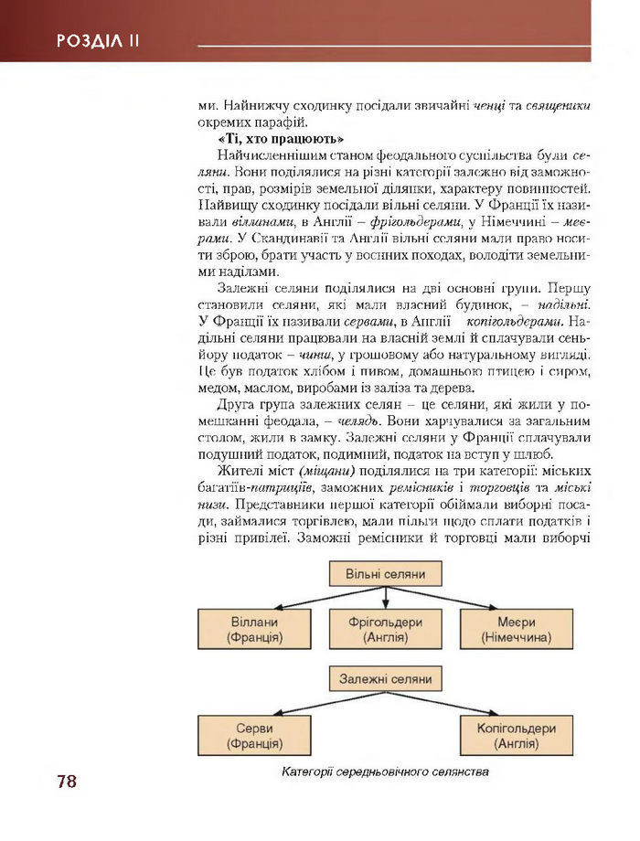 Підручник Всесвітня історія 7 клас Бонь 2015