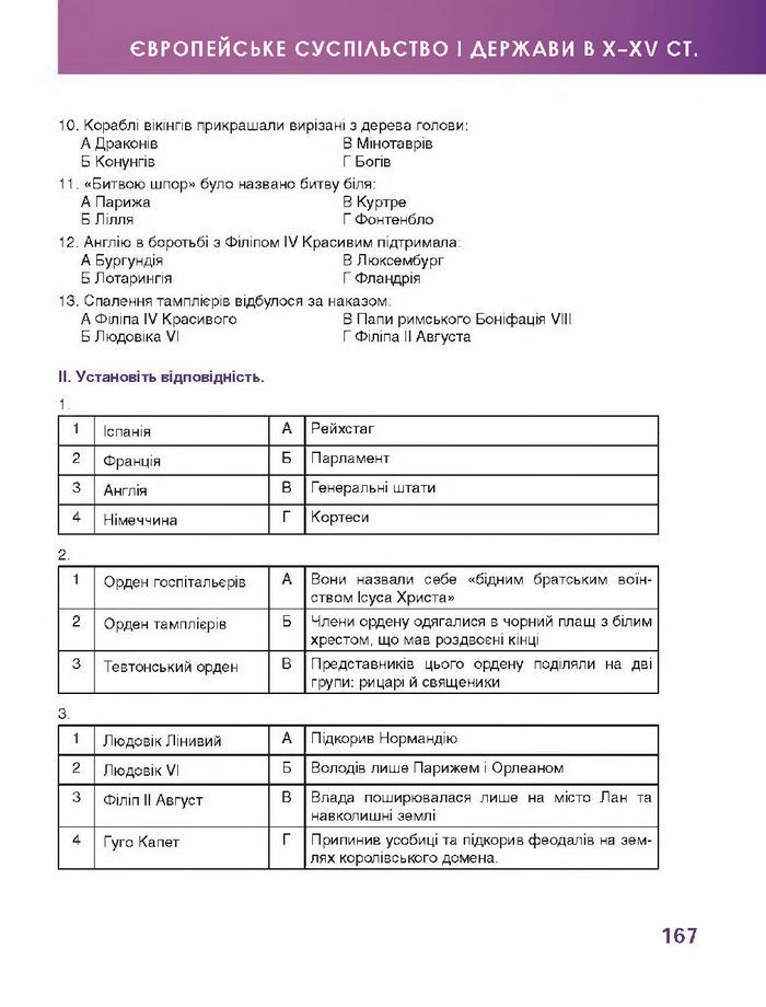 Підручник Всесвітня історія 7 клас Бонь 2015