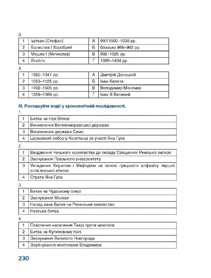 Підручник Всесвітня історія 7 клас Бонь 2015