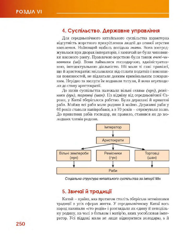 Підручник Всесвітня історія 7 клас Бонь 2015