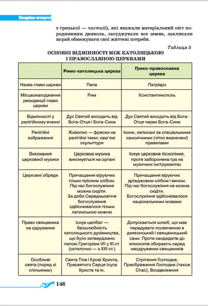 Підручник Всесвітня історія 7 клас Щупак 2015