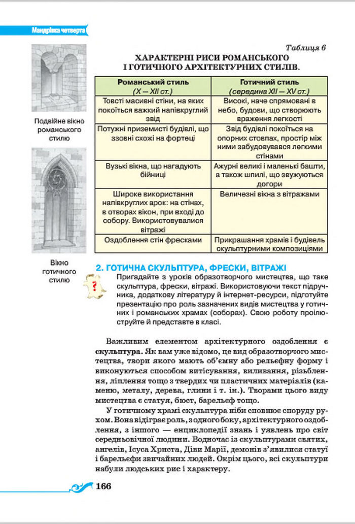 Підручник Всесвітня історія 7 клас Щупак 2015