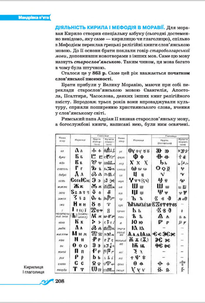 Підручник Всесвітня історія 7 клас Щупак 2015