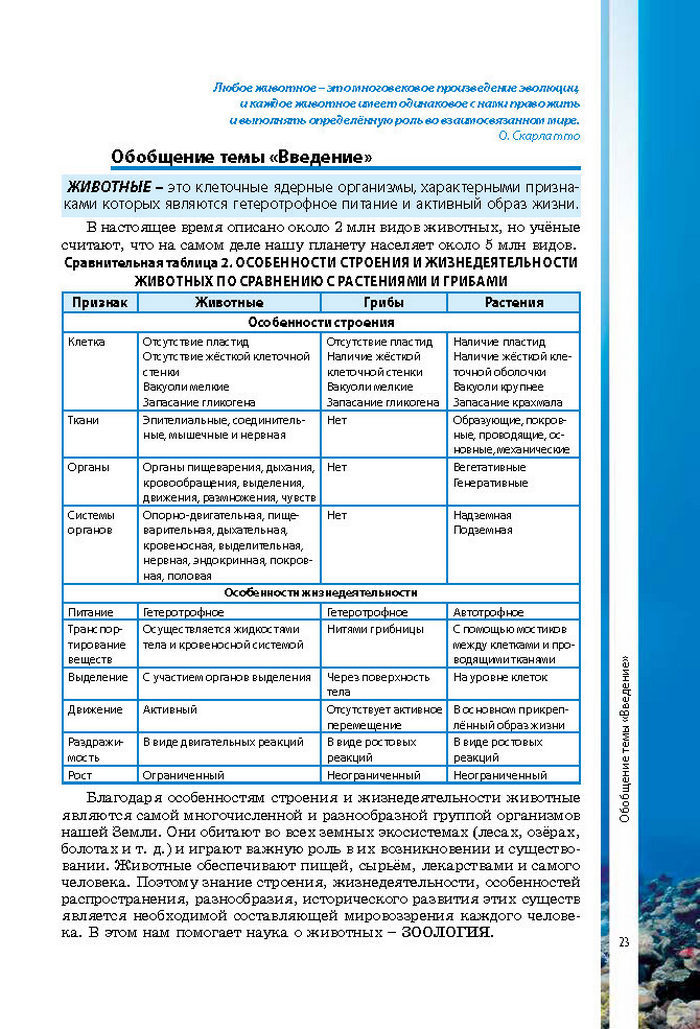 Биология 7 класс Соболь 2015 (Рус.)