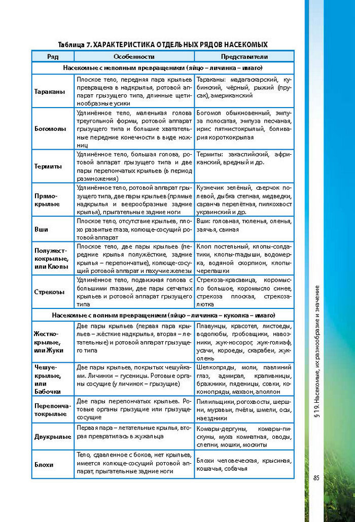 Биология 7 класс Соболь 2015 (Рус.)