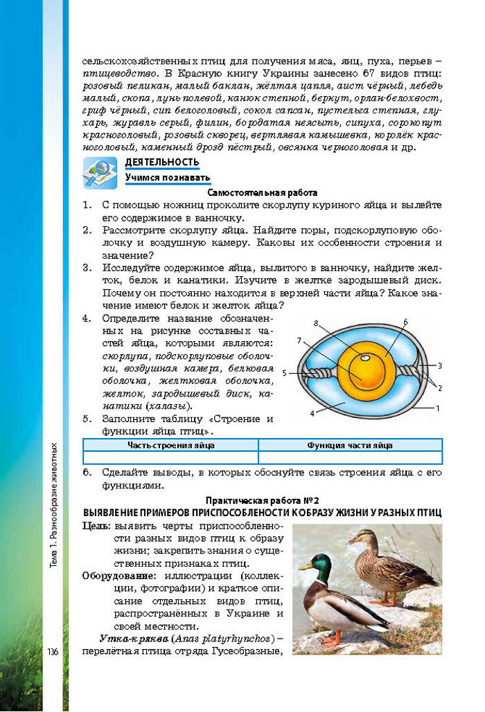 Биология 7 класс Соболь 2015 (Рус.)