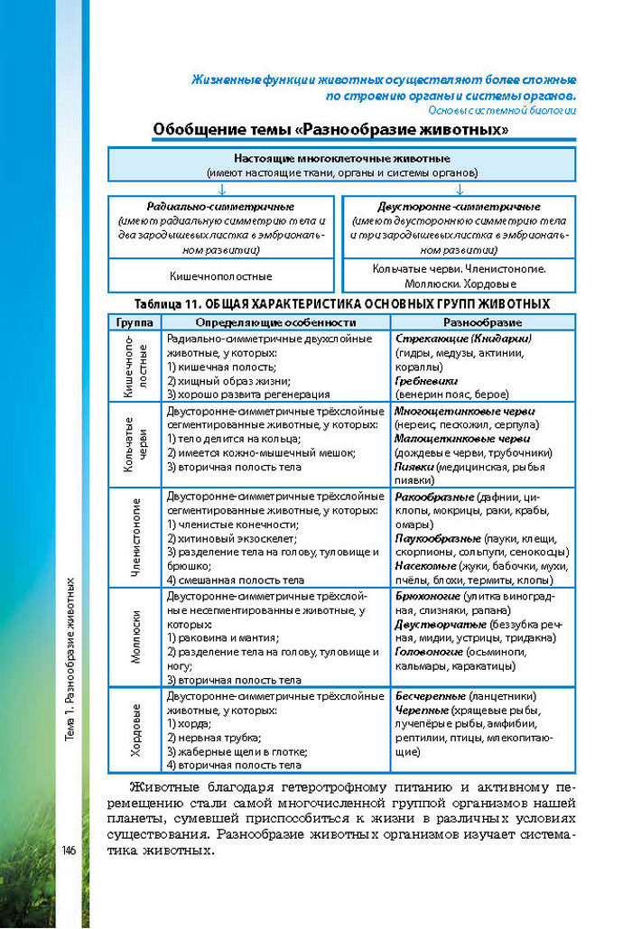 Биология 7 класс Соболь 2015 (Рус.)