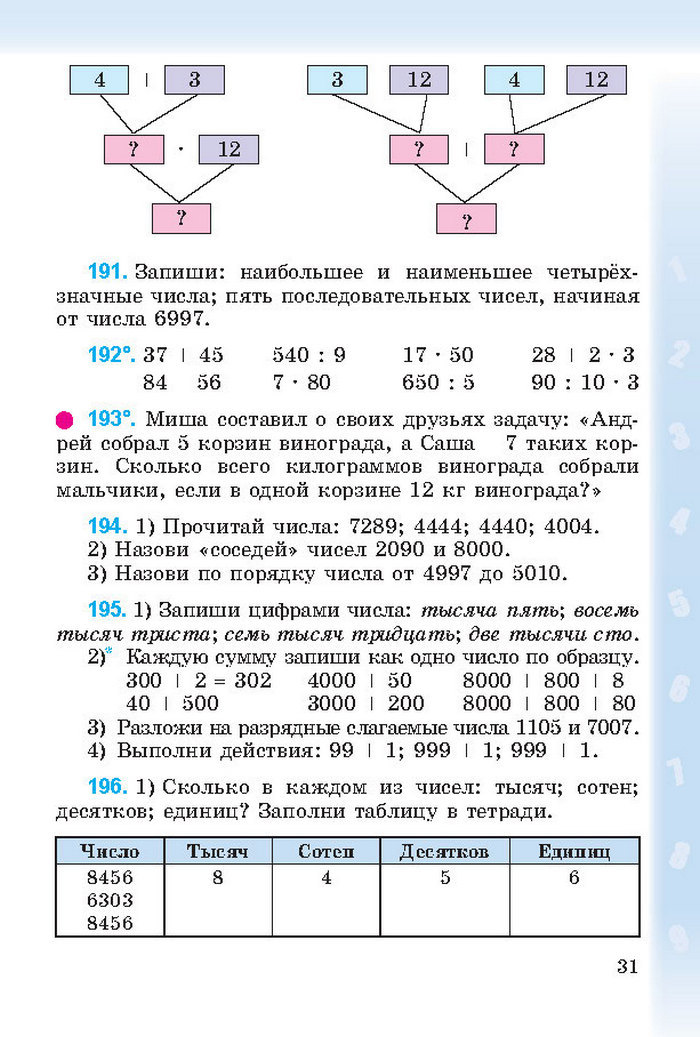 Математика 4 класс Богданович 2015 (Рус.)