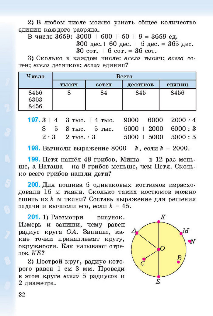 Математика 4 класс Богданович 2015 (Рус.)