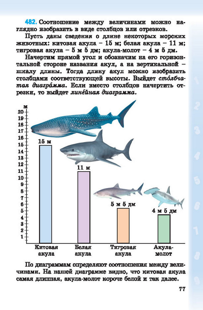 Математика 4 класс Богданович 2015 (Рус.)