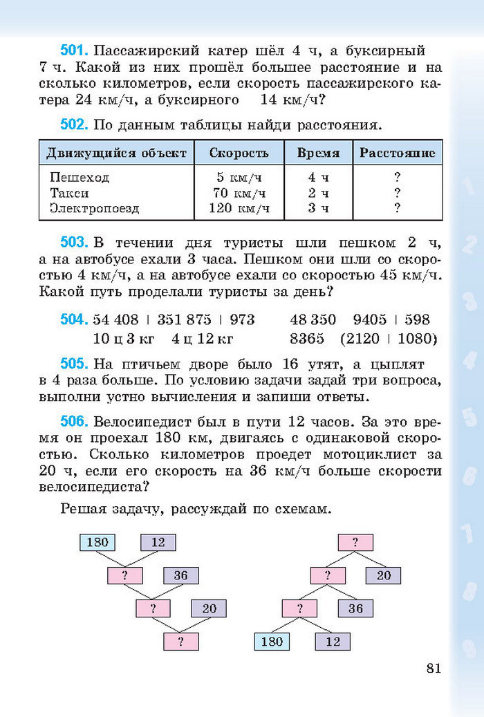 Математика 4 класс Богданович 2015 (Рус.)