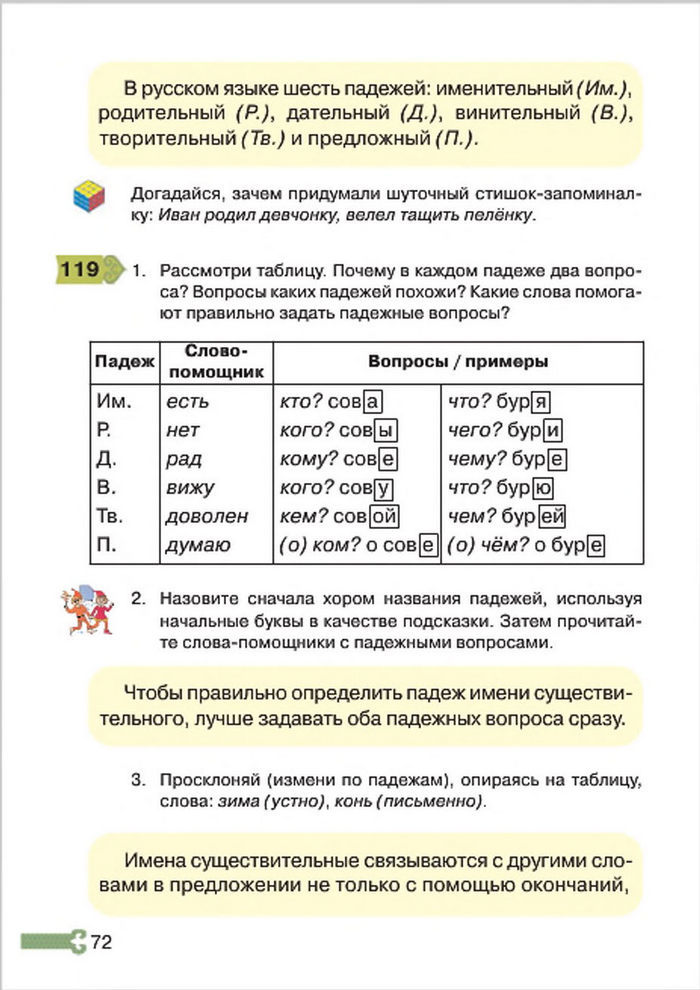 Русский язык 4 класс Рудяков, Челышева