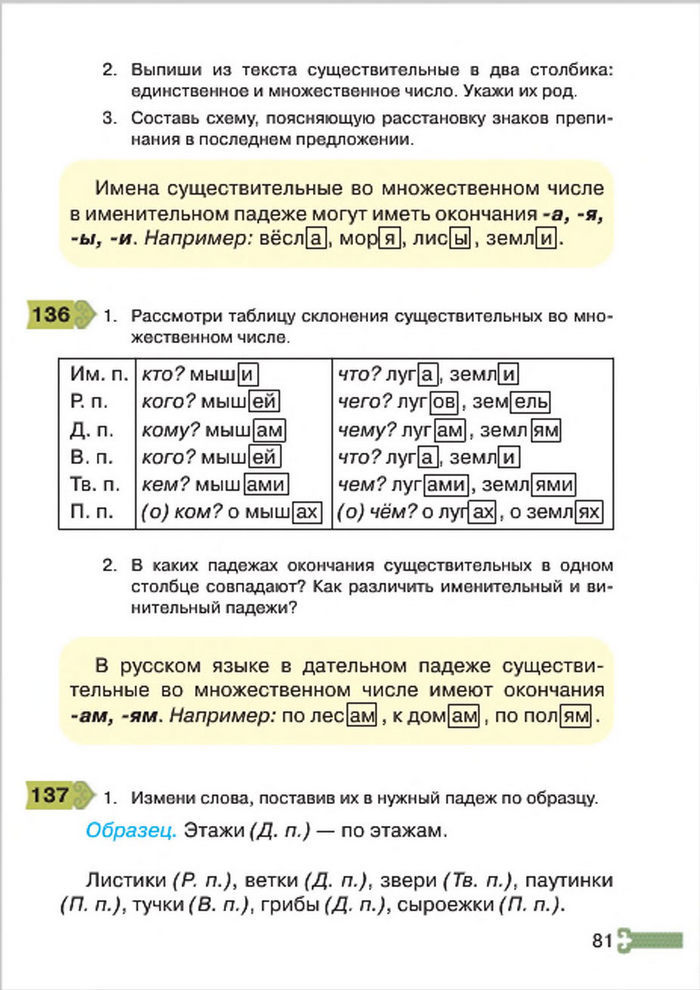 Русский язык 4 класс Рудяков, Челышева